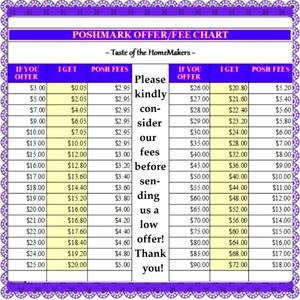 Please be considerate on you're offer